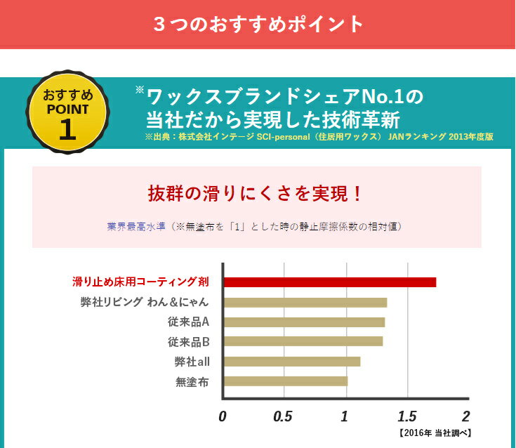 3つのおすすめポイント ワックスブランドシェアNo.1の当社だから実現した技術革新