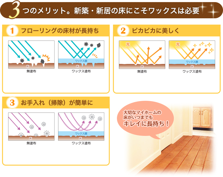 3つのメリット。新築・新居の床にこそワックスは必要